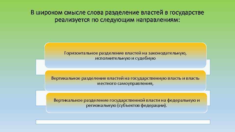 В широком смысле слова разделение властей в государстве реализуется по следующим направлениям: Горизонтальное разделение