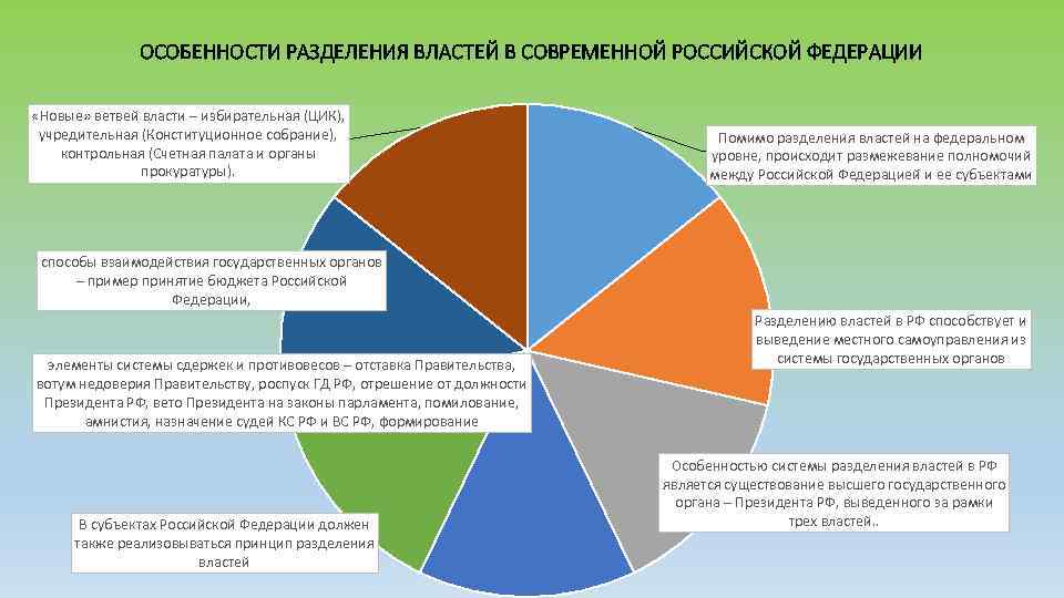 Разделение властей статья. Особенности разделения властей в современной России. Особенности власти в современной России. Специфика разделения государственной власти в современной России. Разделение властей и специфика ее в России.