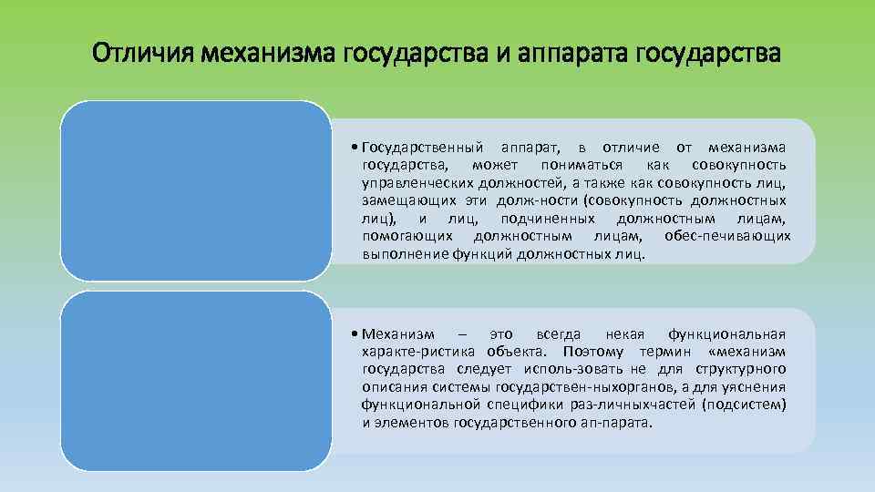 Механизм государства и государственный механизм