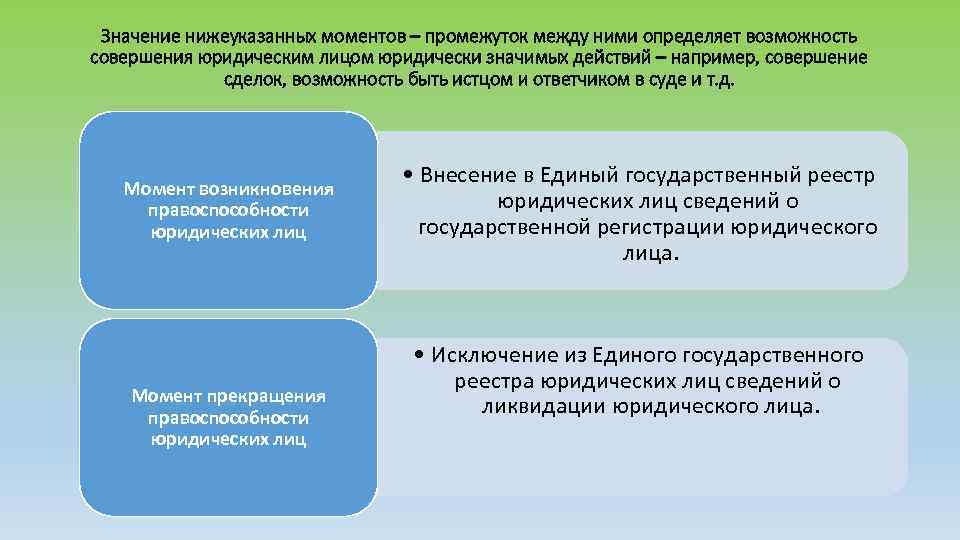 Значение нижеуказанных моментов – промежуток между ними определяет возможность совершения юридическим лицом юридически значимых