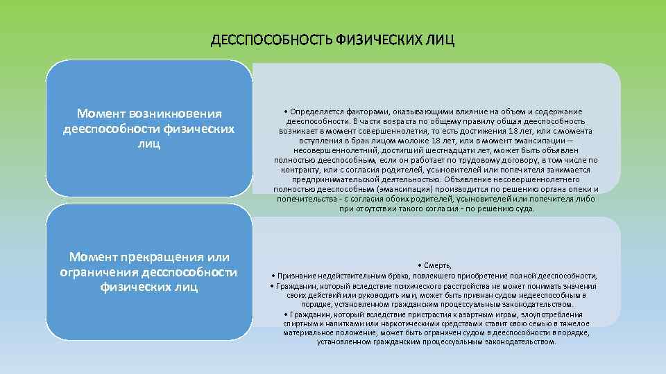 ДЕССПОСОБНОСТЬ ФИЗИЧЕСКИХ ЛИЦ Момент возникновения дееспособности физических лиц Момент прекращения или ограничения десспособности физических