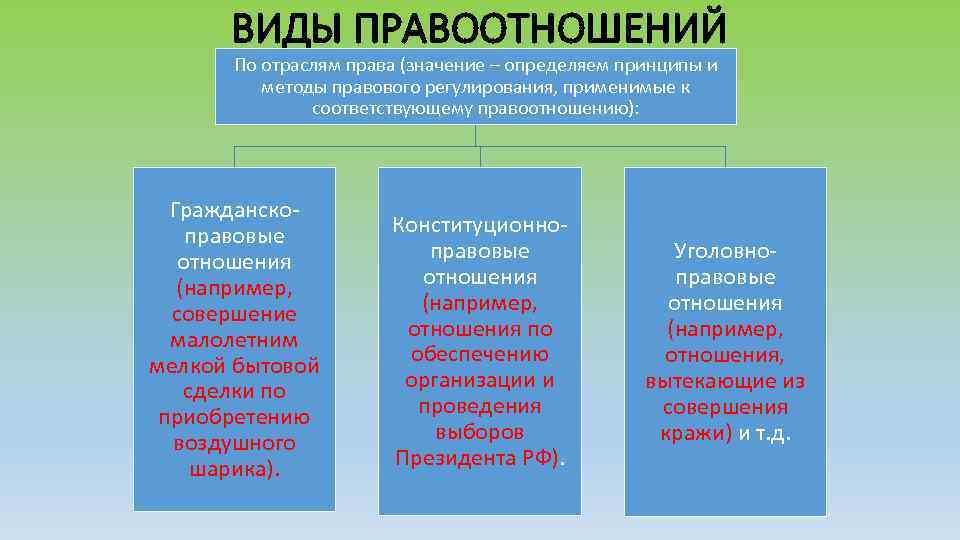 Соотношение административного права с другими отраслями права презентация