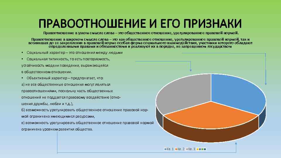 ПРАВООТНОШЕНИЕ И ЕГО ПРИЗНАКИ Правоотношение в узком смысле слова – это общественное отношение, урегулированное