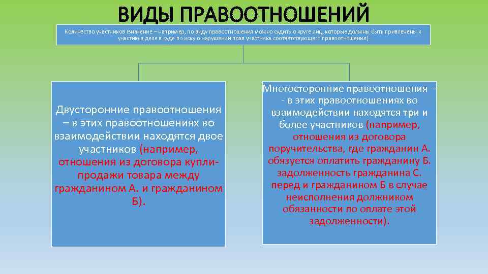 Земельные правоотношения схема