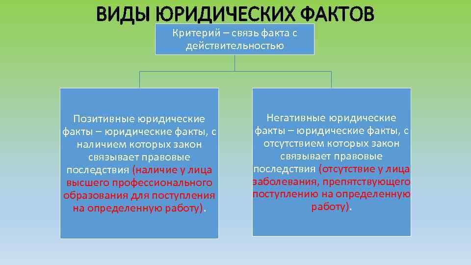 Последствия юридического факта