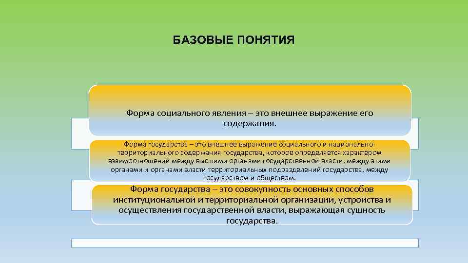 БАЗОВЫЕ ПОНЯТИЯ Форма социального явления – это внешнее выражение его содержания. Форма государства –