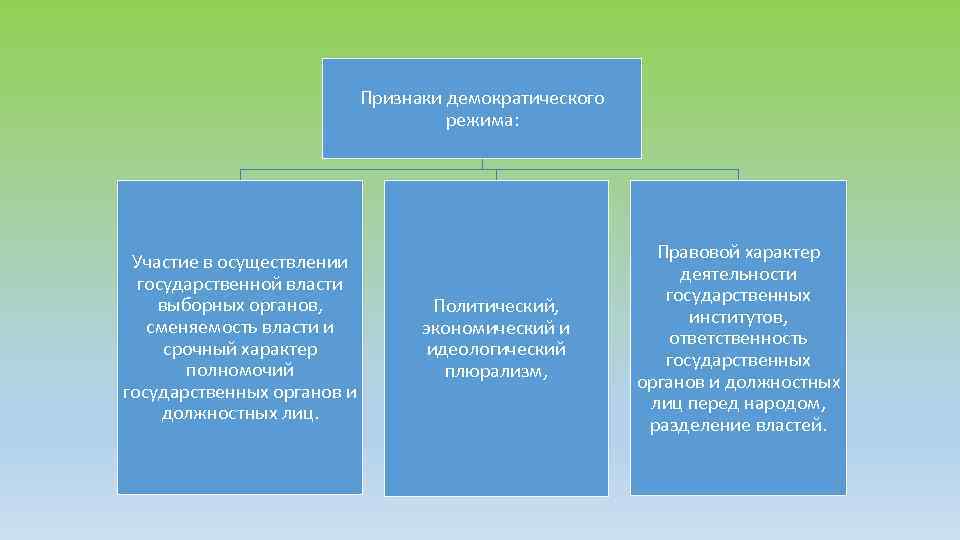 Участие органов власти области в реализации проекта