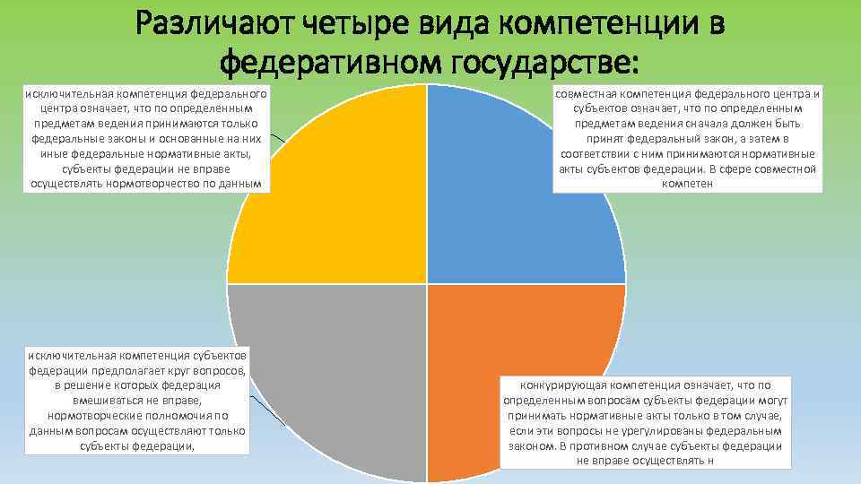 Компетенция круг вопросов