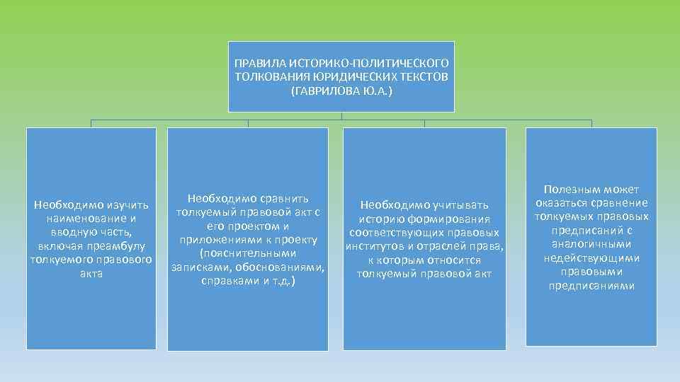 Рассмотрите фотографию какой вид деятельности осуществляют гражданка