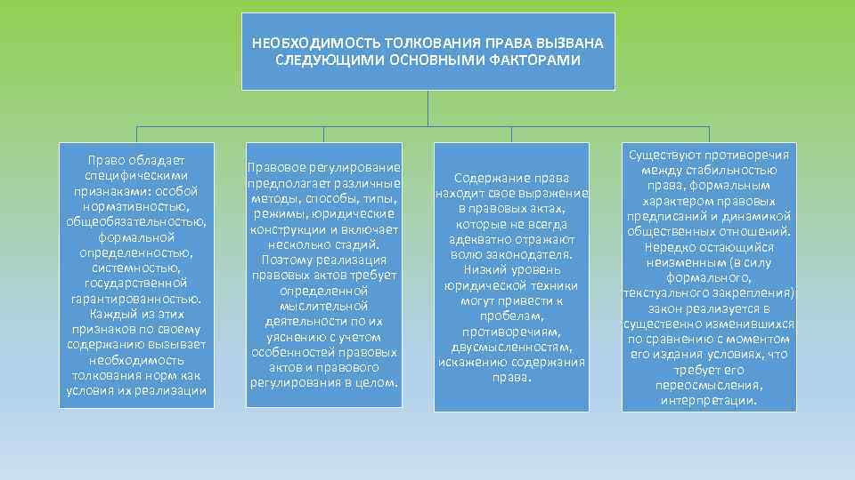 Способы толкования схема