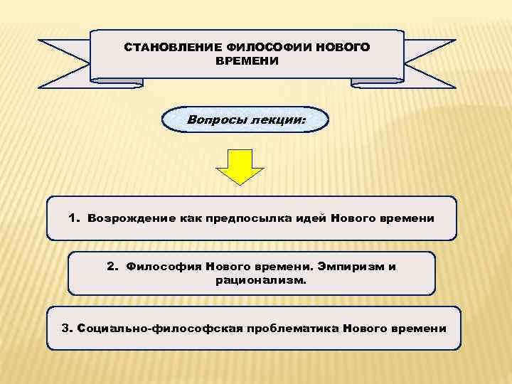 СТАНОВЛЕНИЕ ФИЛОСОФИИ НОВОГО ВРЕМЕНИ Вопросы лекции: 1. Возрождение как предпосылка идей Нового времени 2.
