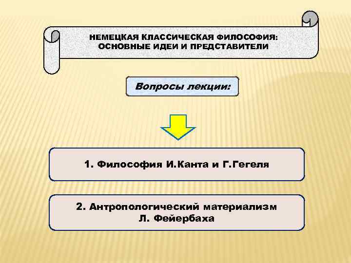 НЕМЕЦКАЯ КЛАССИЧЕСКАЯ ФИЛОСОФИЯ: ОСНОВНЫЕ ИДЕИ И ПРЕДСТАВИТЕЛИ Вопросы лекции: 1. Философия И. Канта и