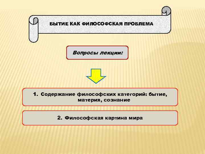 БЫТИЕ КАК ФИЛОСОФСКАЯ ПРОБЛЕМА Вопросы лекции: 1. Содержание философских категорий: бытие, материя, сознание 2.