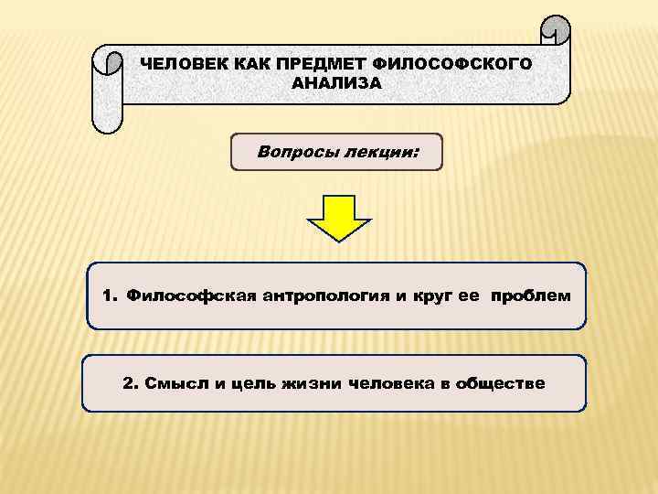 ЧЕЛОВЕК КАК ПРЕДМЕТ ФИЛОСОФСКОГО АНАЛИЗА Вопросы лекции: 1. Философская антропология и круг ее проблем