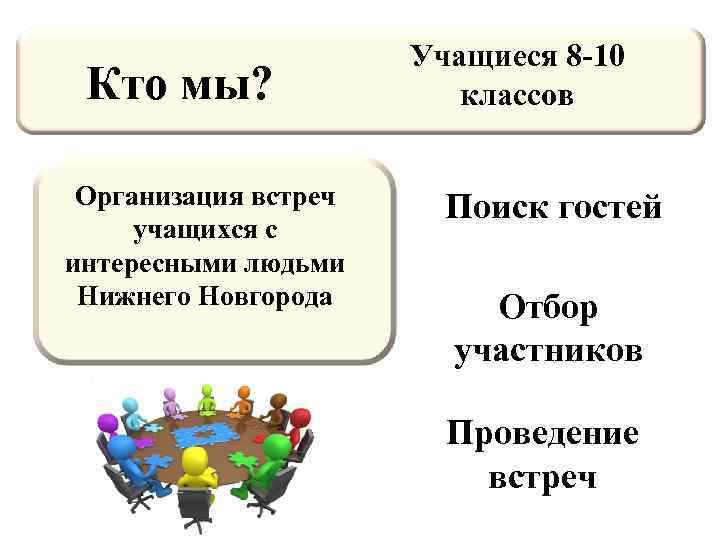 Кто мы? Организация встреч учащихся с интересными людьми Нижнего Новгорода Учащиеся 8 -10 классов
