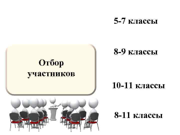 5 -7 классы 8 -9 классы Отбор участников 10 -11 классы 8 -11 классы