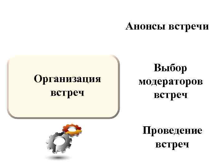 Анонсы встречи Организация встреч Выбор модераторов встреч Проведение встреч 