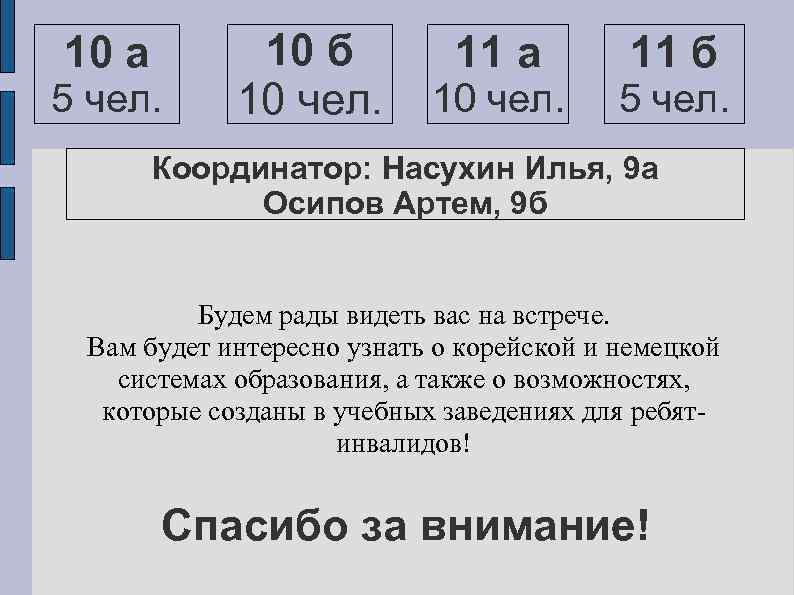 10 а 5 чел. 10 б 10 чел. 11 а 11 б 10 чел.