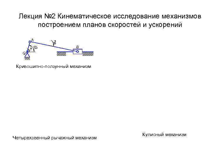 Лекция № 2 Кинематическое исследование механизмов построением планов скоростей и ускорений a w 1