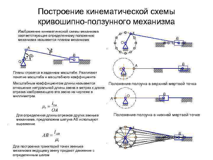 Что называется кинематической схемой