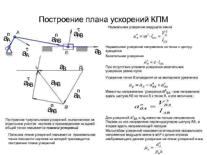 Построение плана ускорений КПМ n a. A O A а. АВ n a. AB