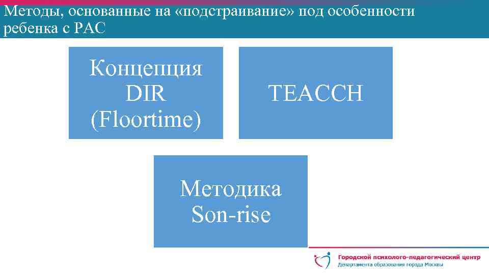 Методы, основанные на «подстраивание» под особенности ребенка с РАС Концепция DIR (Floortime) TEACCH Методика
