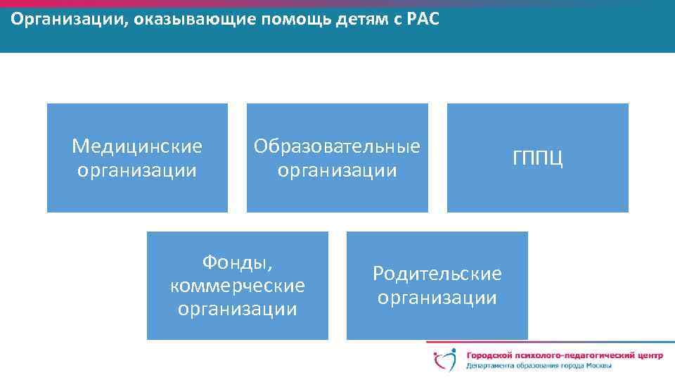 Организации, оказывающие помощь детям с РАС Медицинские организации Образовательные организации Фонды, коммерческие организации Родительские