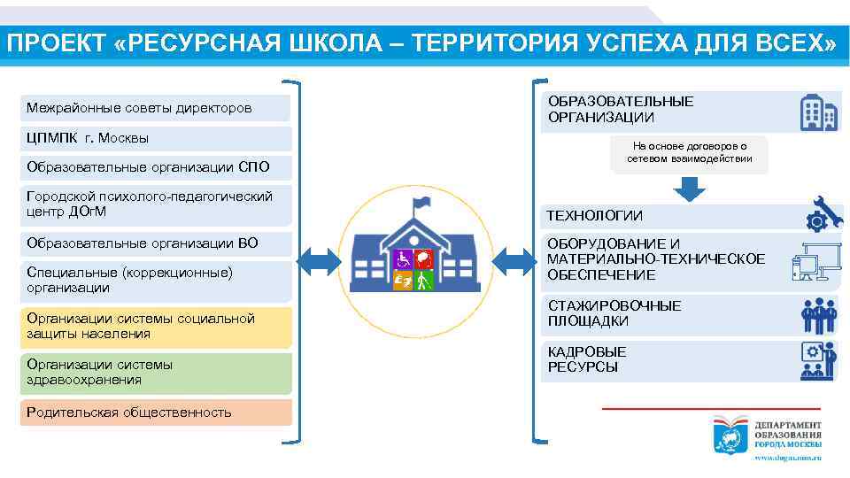 Ресурсная школа проект официальный сайт