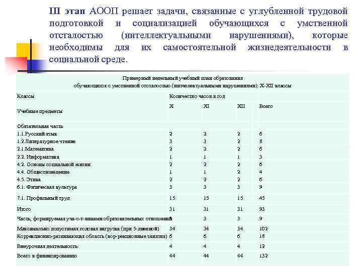 III этап АООП решает задачи, связанные с углубленной трудовой подготовкой и социализацией обучающихся с