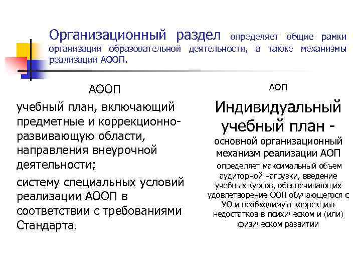 Организационный раздел определяет общие рамки организации образовательной деятельности, а также механизмы реализации АООП учебный