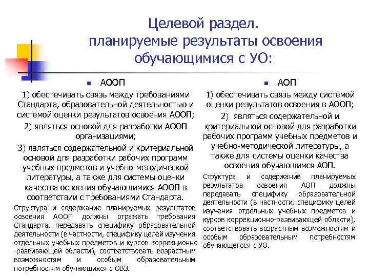 Целевой раздел. планируемые результаты освоения обучающимися с УО: n АООП 1) обеспечивать связь между