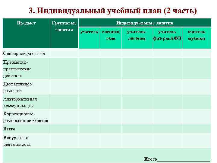  3. Индивидуальный учебный план (2 часть) Предмет Групповые Индивидуальные занятия учитель воспита учитель