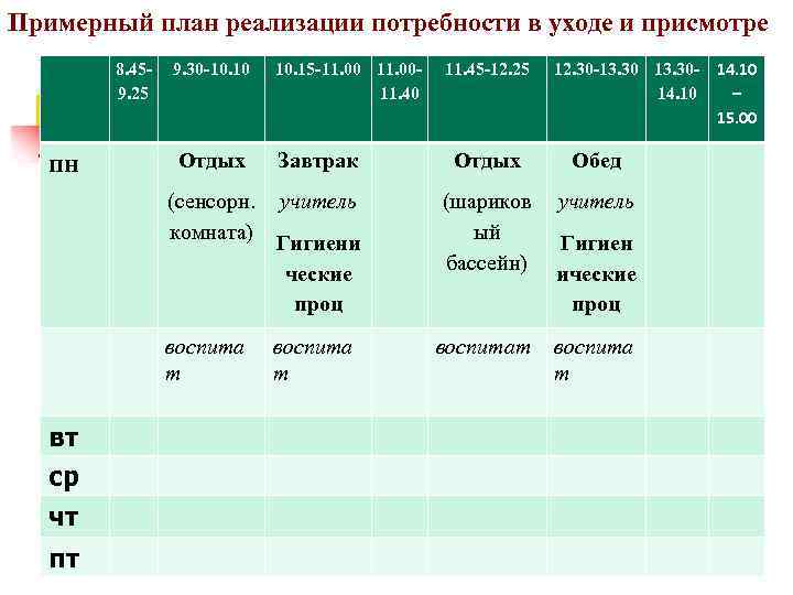 Примерный план реализации потребности в уходе и присмотре 8. 459. 25 пн 9. 30