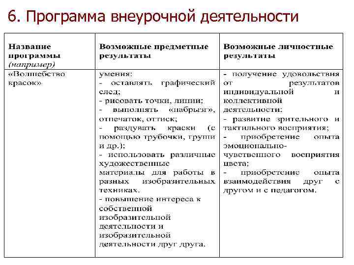 6. Программа внеурочной деятельности 