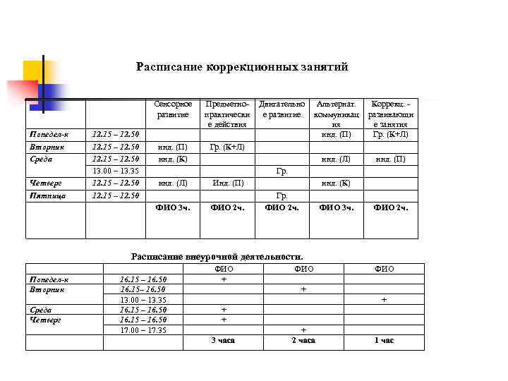 Расписание коррекционных занятий Понедел-к Вторник Среда Четверг Пятница Сенсорное развитие 12. 15 – 12.