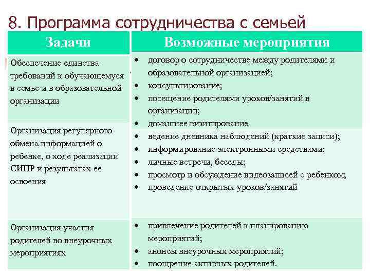 8. Программа сотрудничества с семьей Задачи Возможные мероприятия Обеспечение единства требований к обучающемуся в