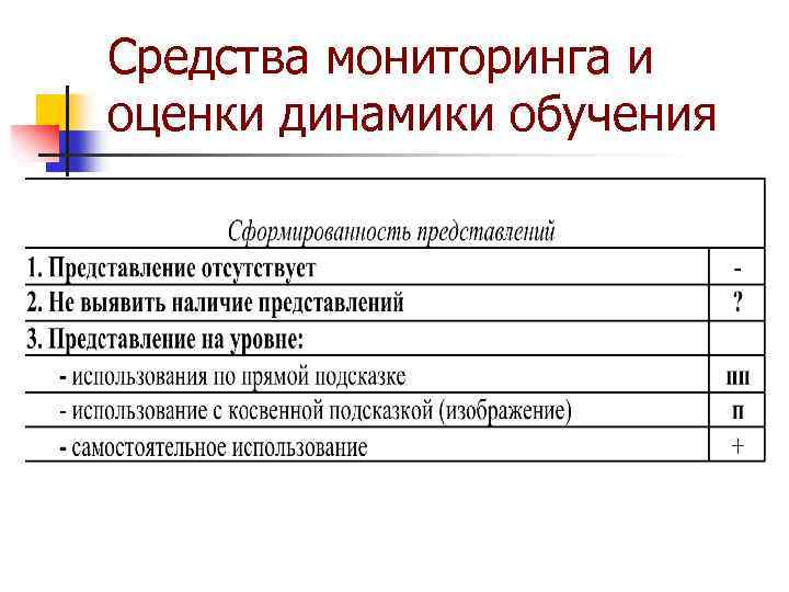 Средства мониторинга и оценки динамики обучения 