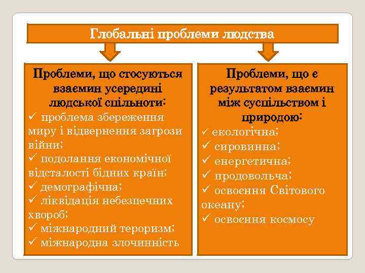 Глобальні проблеми людства Проблеми, що стосуються взаємин усередині людської спільноти: ü проблема збереження миру