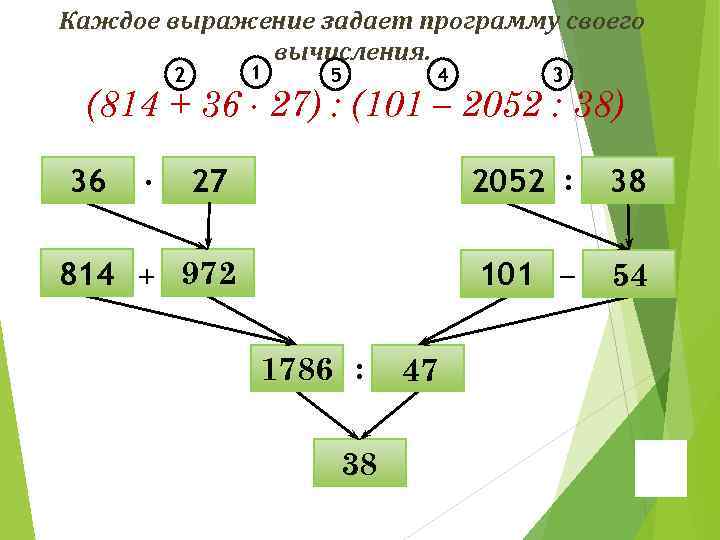 Каждое выражение задает программу своего вычисления. 1 2 5 4 3 (814 + 36