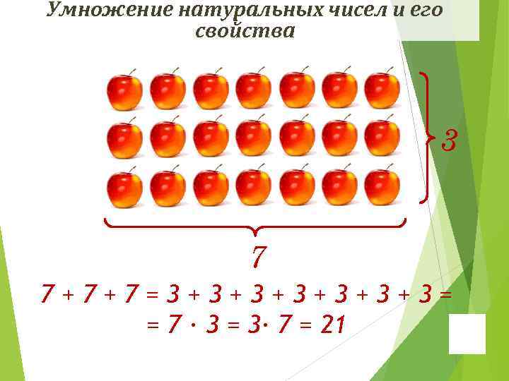 Умножение натуральных чисел и его свойства 3 7 7+7+7=3+3+3+3= = 7 ∙ 3 =