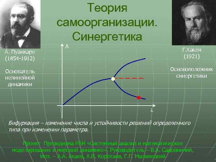 Теория самоорганизации. Синергетика А. Пуанкаре (1854 -1912) A Г. Хакен (1921) Основоположник синергетики Основатель