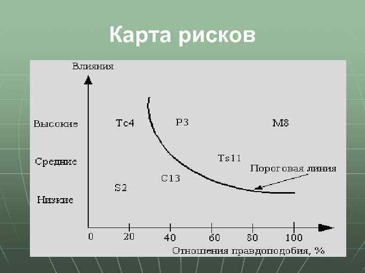 Карта рисков 