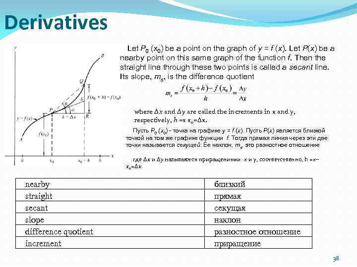 Derivatives Let P 0 (x 0) be a point on the graph of y