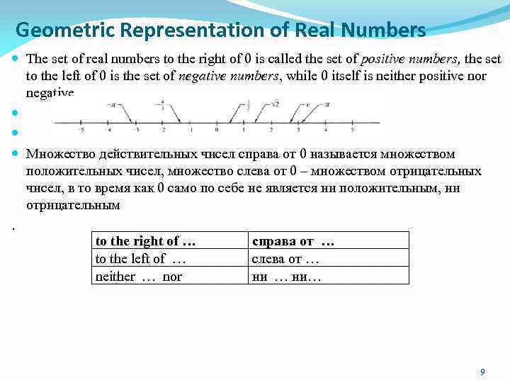 Geometric Representation of Real Numbers The set of real numbers to the right of