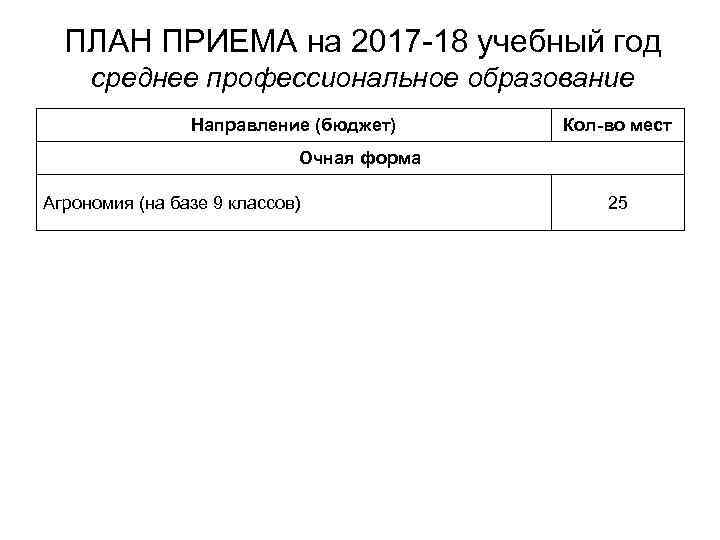 ПЛАН ПРИЕМА на 2017 -18 учебный год среднее профессиональное образование Направление (бюджет) Кол-во мест