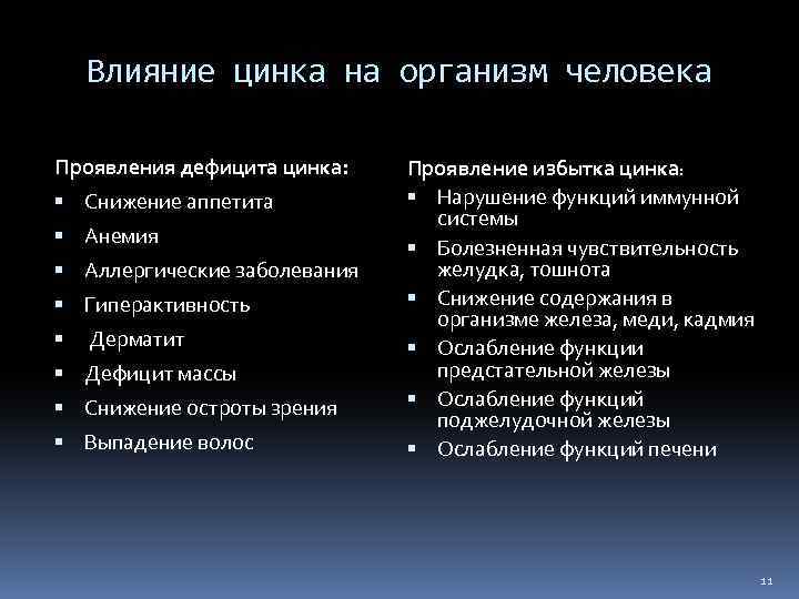 Влияние цинка на организм человека Проявления дефицита цинка: Снижение аппетита Анемия Аллергические заболевания Гиперактивность