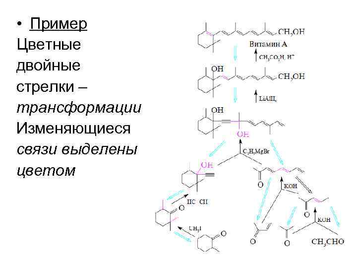  • Пример Цветные двойные стрелки – трансформации Изменяющиеся связи выделены цветом 