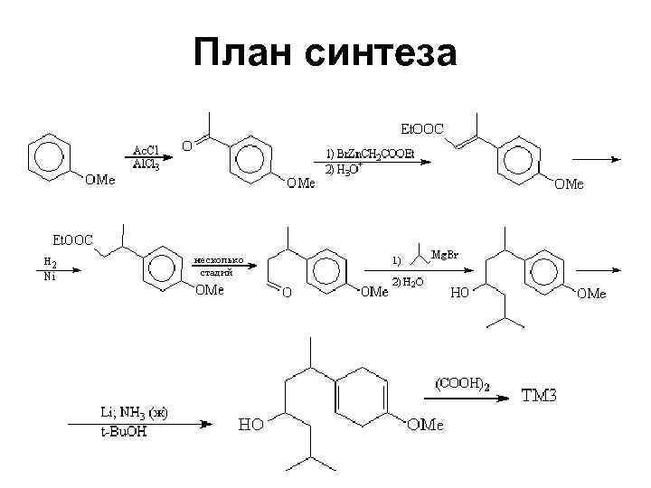 План синтеза 