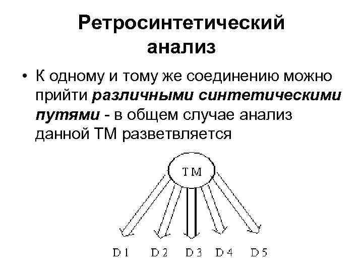 Ретросинтетический анализ • К одному и тому же соединению можно прийти различными синтетическими путями