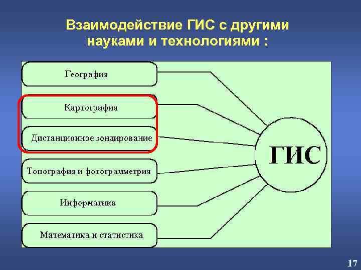 Технологии география